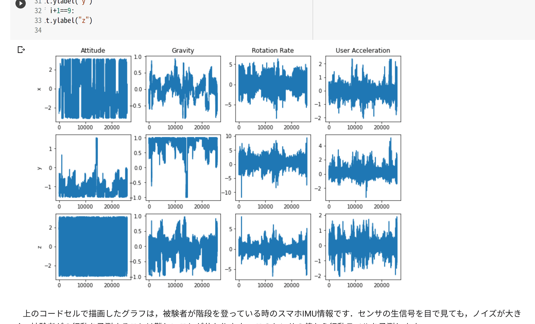 Human Activity Recognition